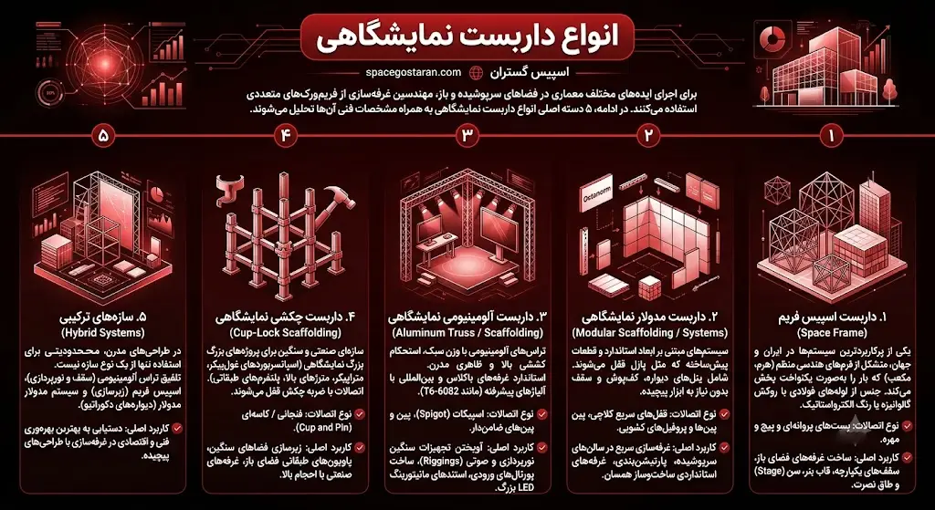 انواع داربست نمایشگاهی