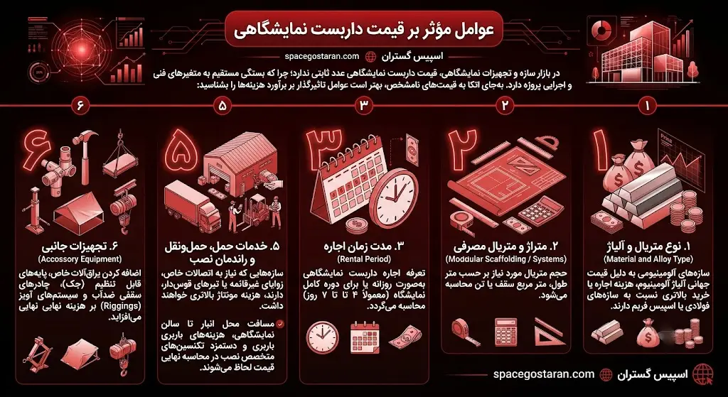 عوامل مؤثر بر قیمت داربست نمایشگاهی