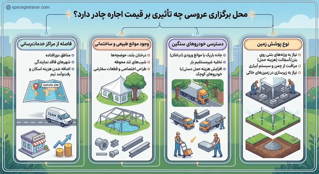 محل برگزاری عروسی چه تأثیری بر قیمت اجاره چادر دارد؟