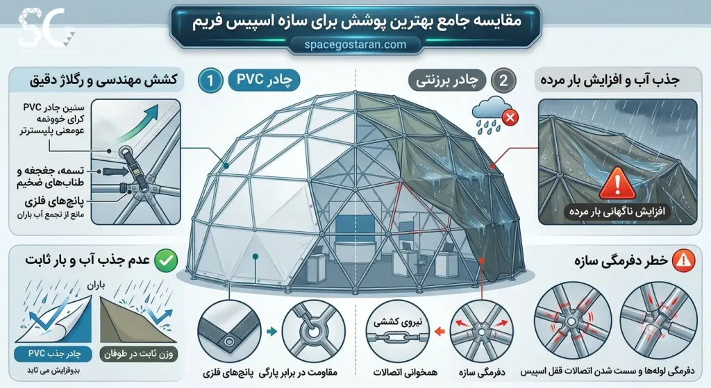 بهترین پوشش برای سازه اسپیس فریم