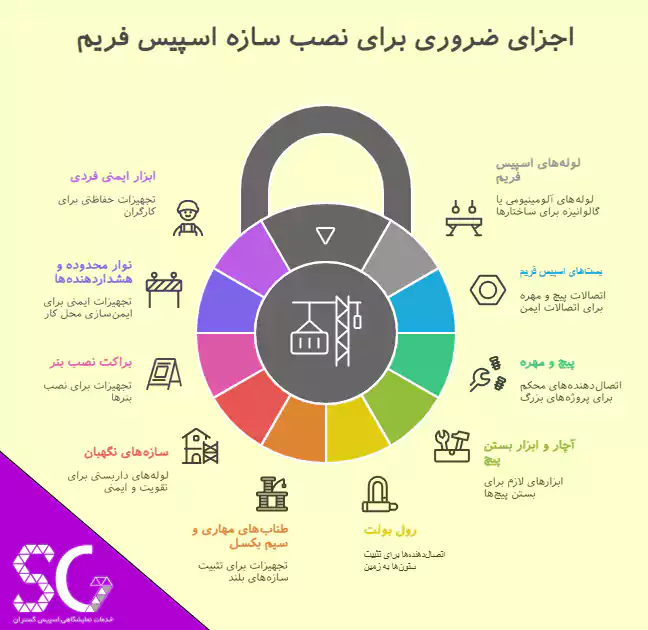 لوازم ضروری برای نصب اسپیس فریم